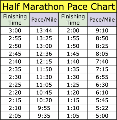 Half Marathon Pace Chart & Strategy: The Art of Smart Running