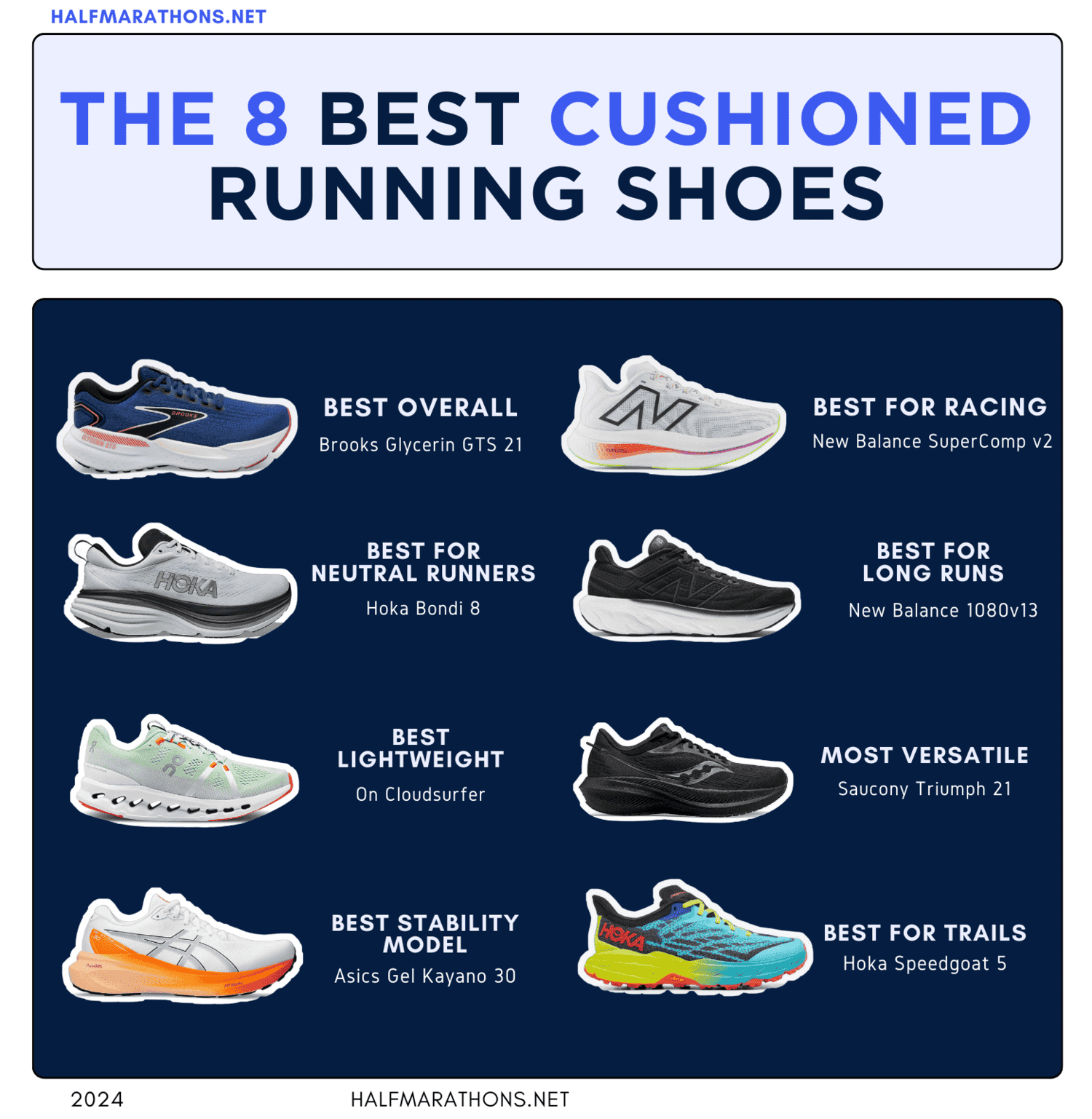 An infographic showing the best cushioned running shoes of 2024