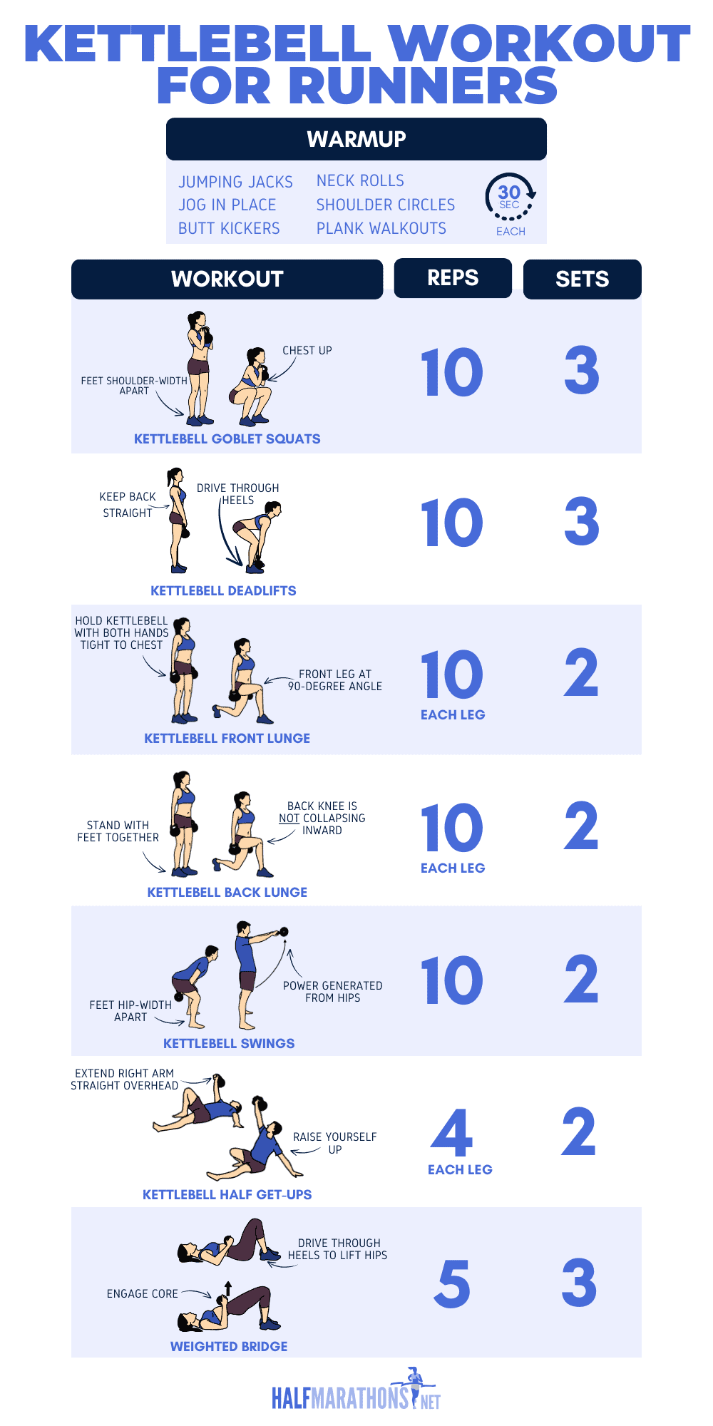 Kettlebell Workout for Runners Plan