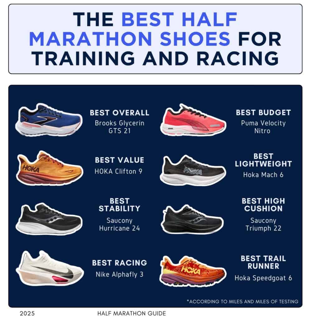 graphic showing our picks for the best half marathon shoes according to our testing.